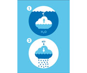 Gioco Bagno Plu Nube