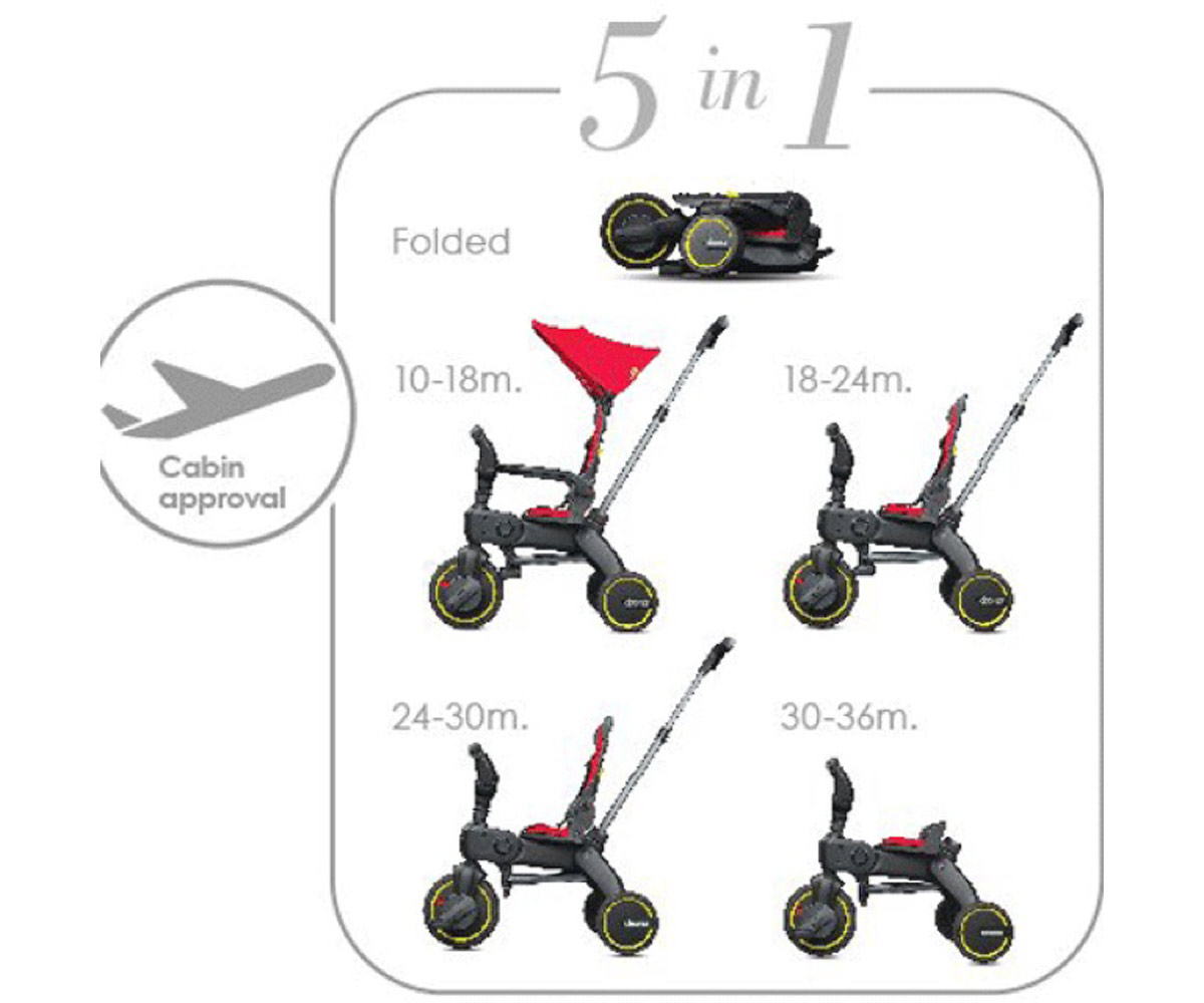 liki trike s3